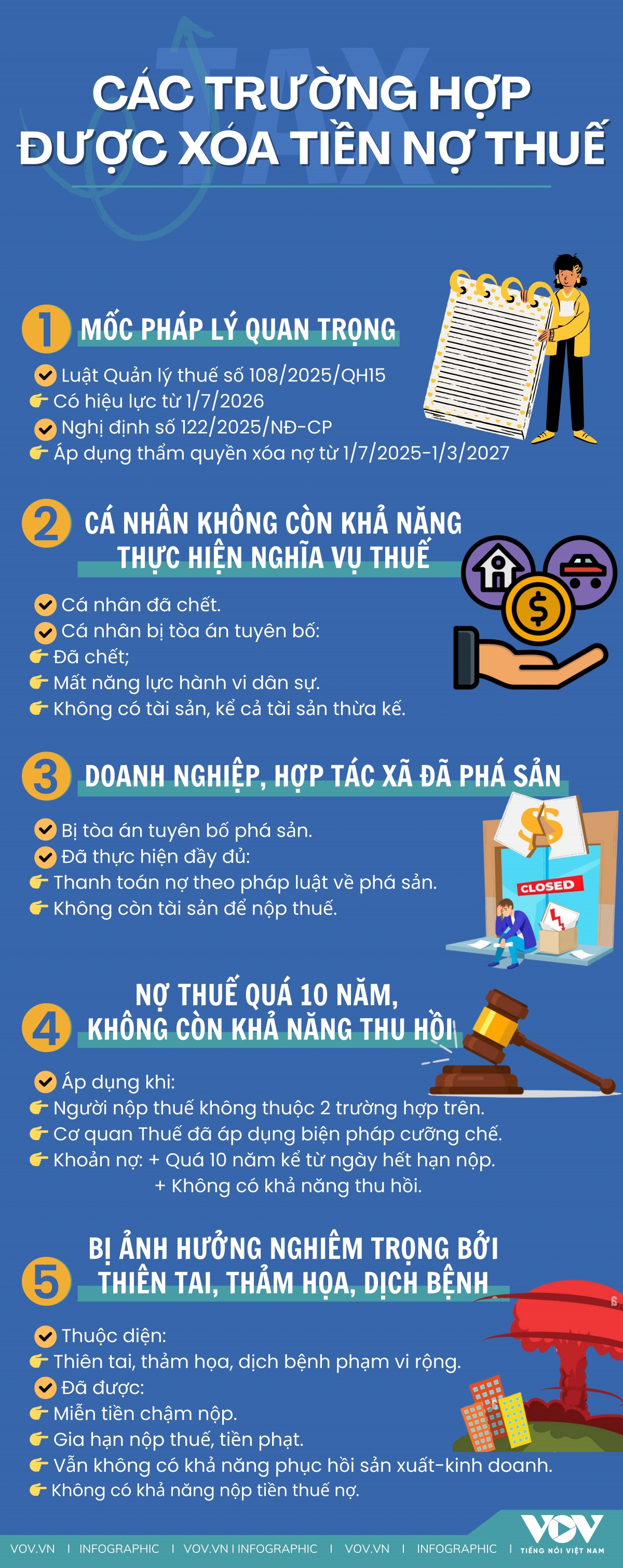 nhung truong hop duoc xoa tien no thue theo quy dinh moi nhat hinh anh 1