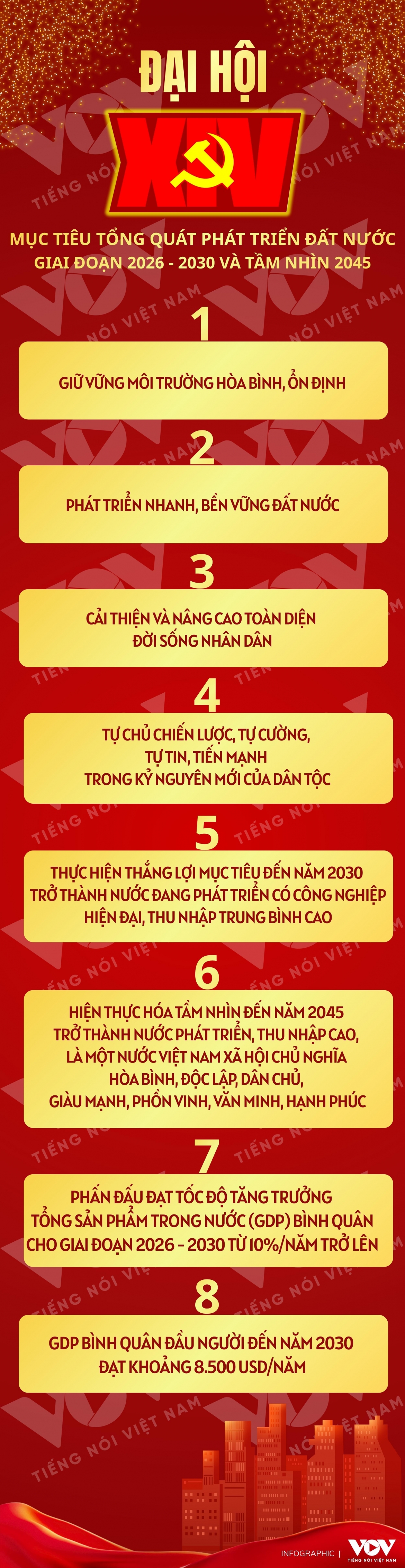 muc tieu tong quat phat trien dat nuoc giai doan 2026-2030 va tam nhin 2045 hinh anh 1