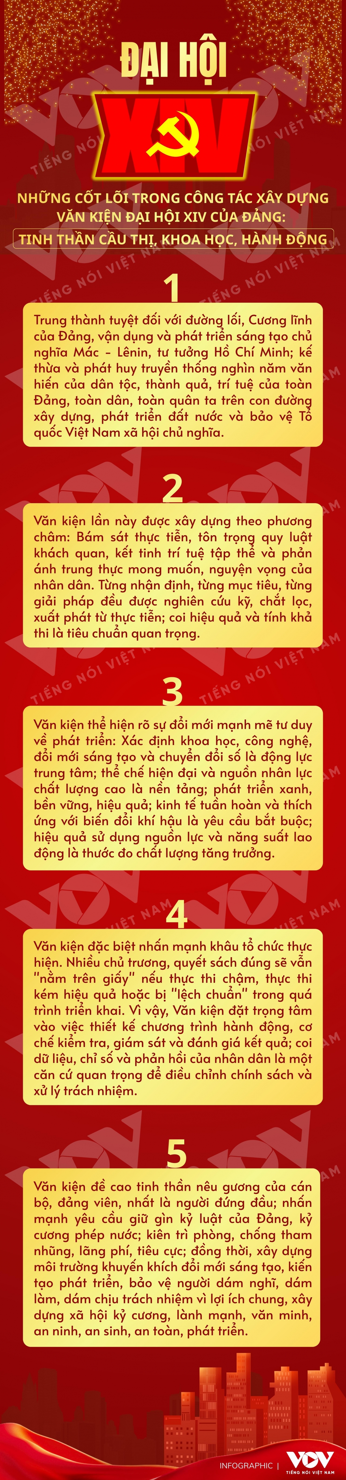 nhung cot loi trong cong tac xay dung van kien Dai hoi xiv cua Dang hinh anh 1