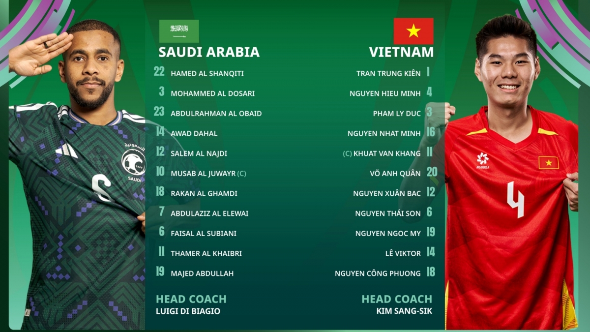 u23 viet nam vao tu ket u23 chau A 2026 sau chien thang lich su truoc saudi arabia hinh anh 17