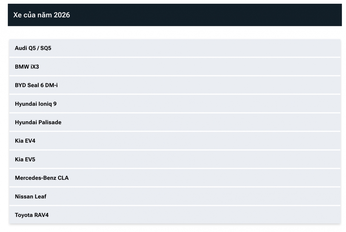 Xe Mỹ vắng bóng ở chung kết Xe của năm 2026