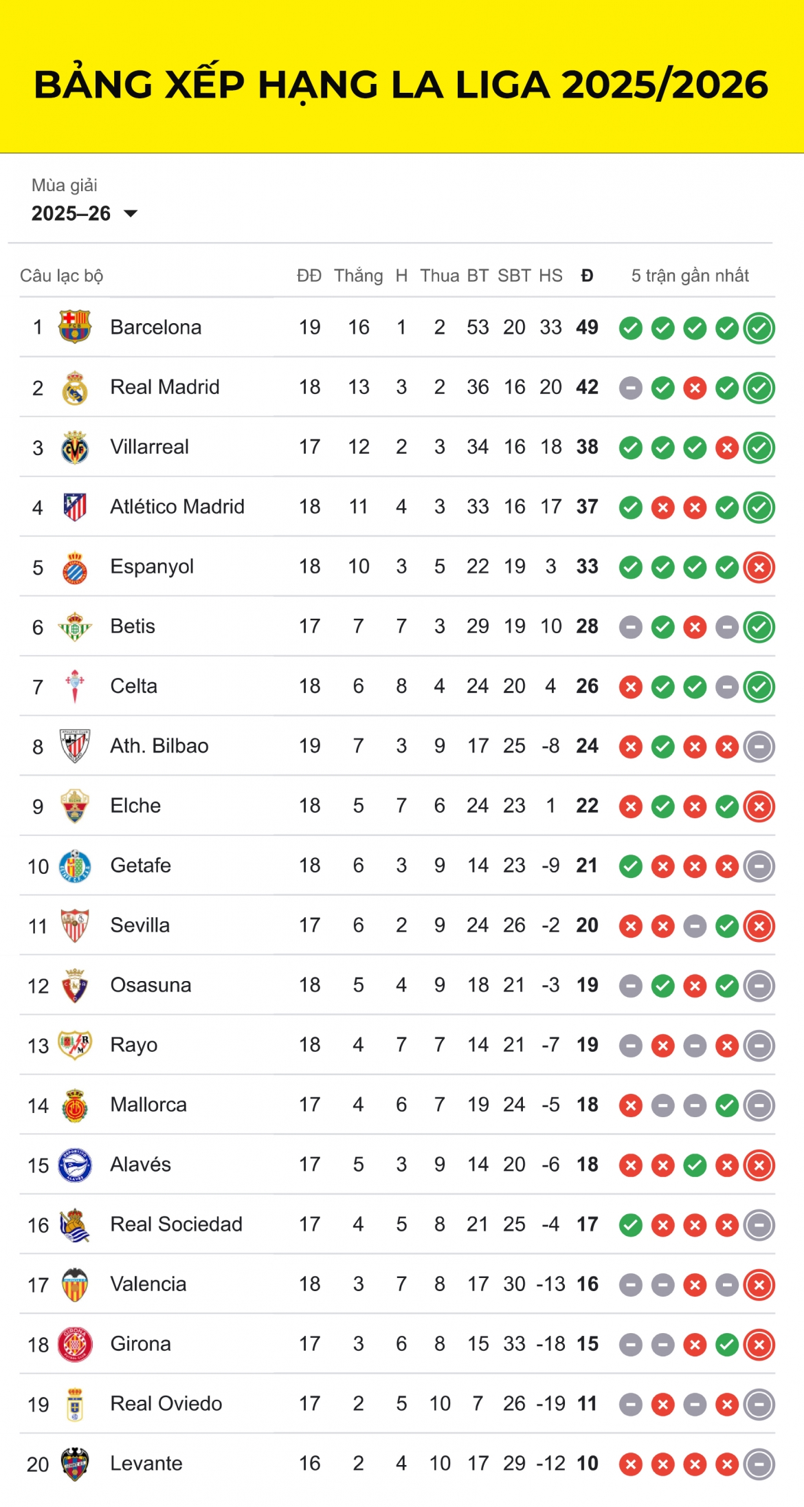bang xep hang la liga 2025 2026 moi nhat hinh anh 1