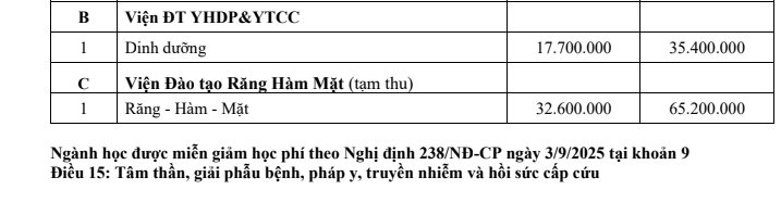 hoc phi dao tao bac si noi tru bao nhieu tien moi nam hinh anh 3