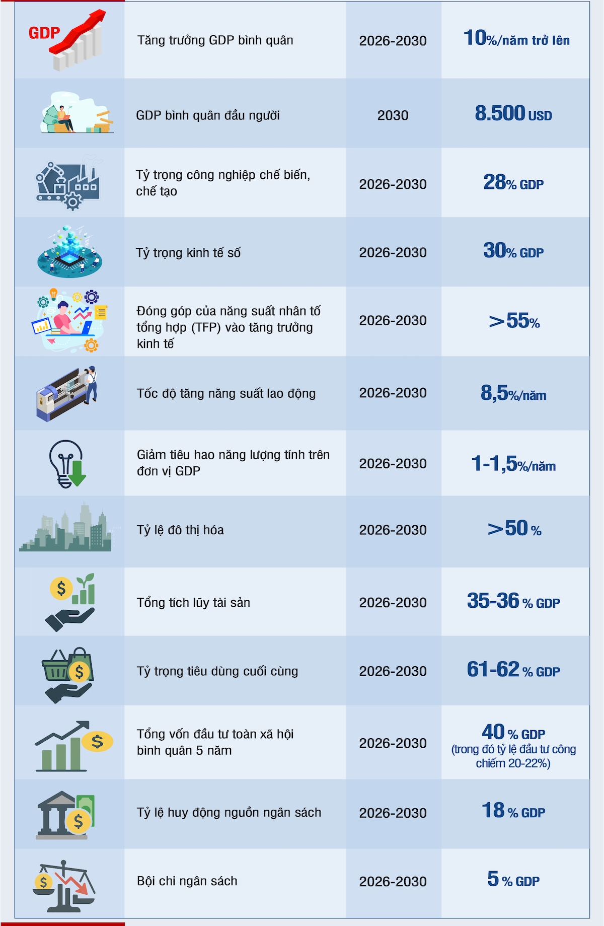 muc tieu phat trien 2026 2030 viet nam du the va luc cho giai doan vuon minh hinh anh 3
