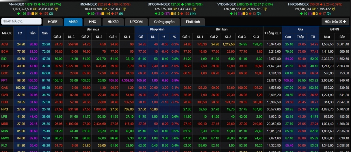 Nhận định chứng khoán 19-23/1: Nhịp rung lắc, điều chỉnh kỹ thuật có thể xuất hiện