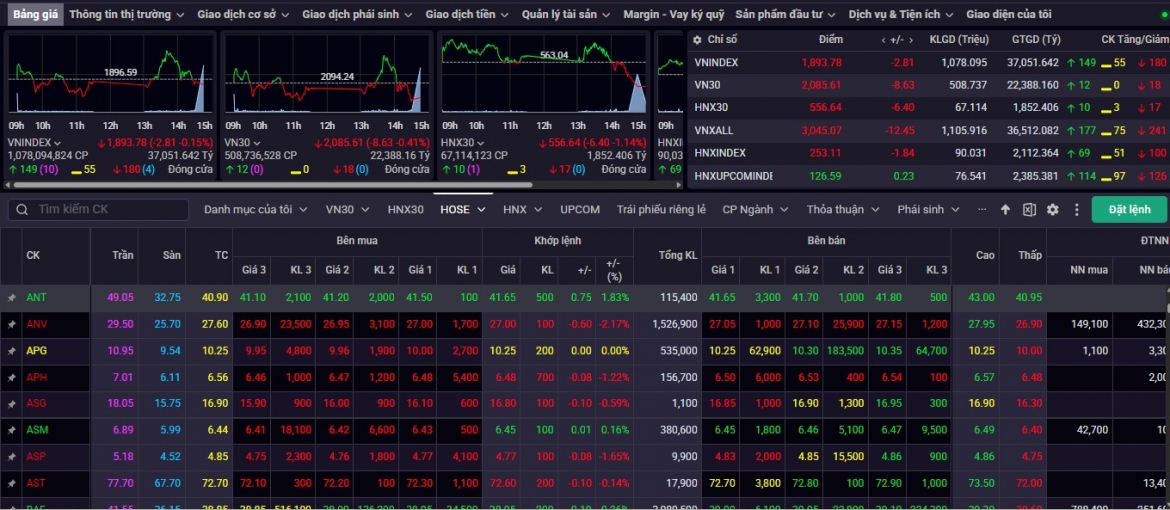 Nhận định chứng khoán 21/1: VN-Index dao động tích lũy trong vùng 1.880 - 1.900