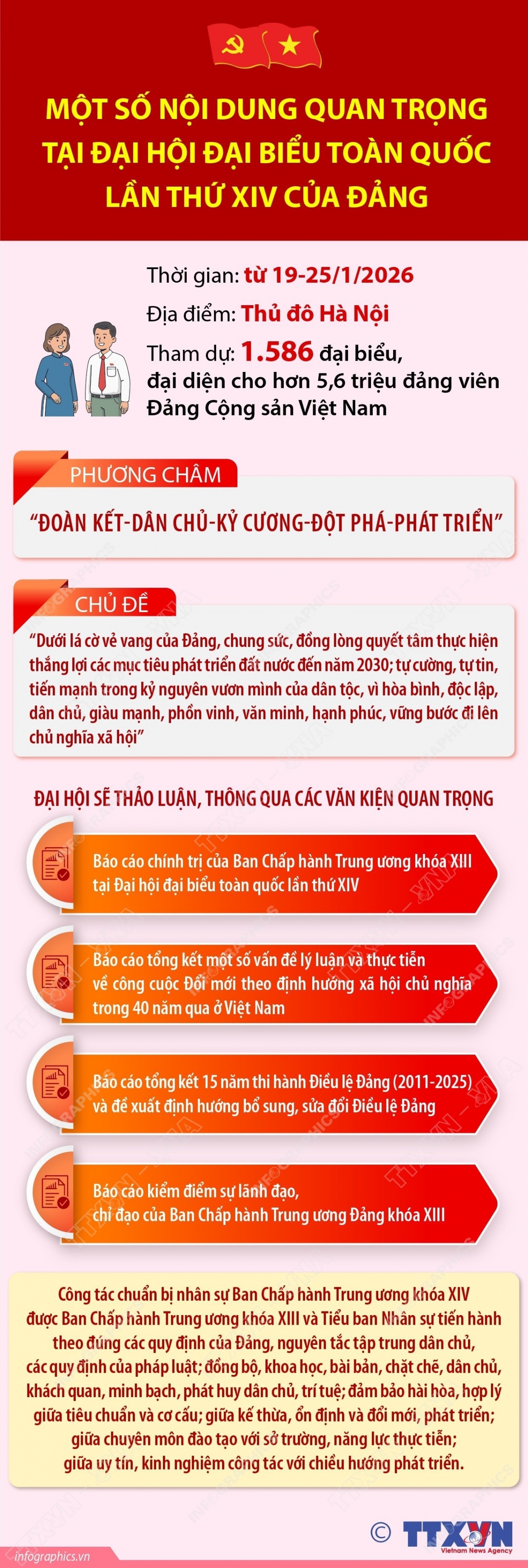 mot so noi dung quan trong tai Dai hoi dai bieu toan quoc lan thu xiv cua Dang hinh anh 1