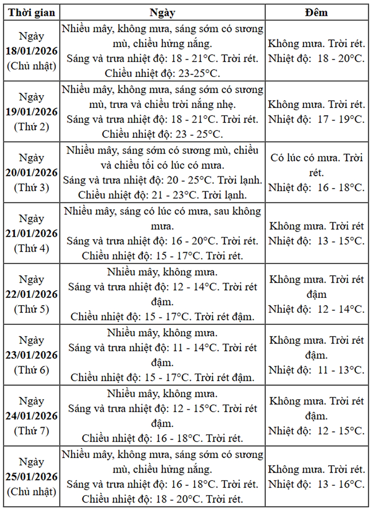 mien bac co kha nang ret dam, ret hai trong nhung ngay toi hinh anh 2