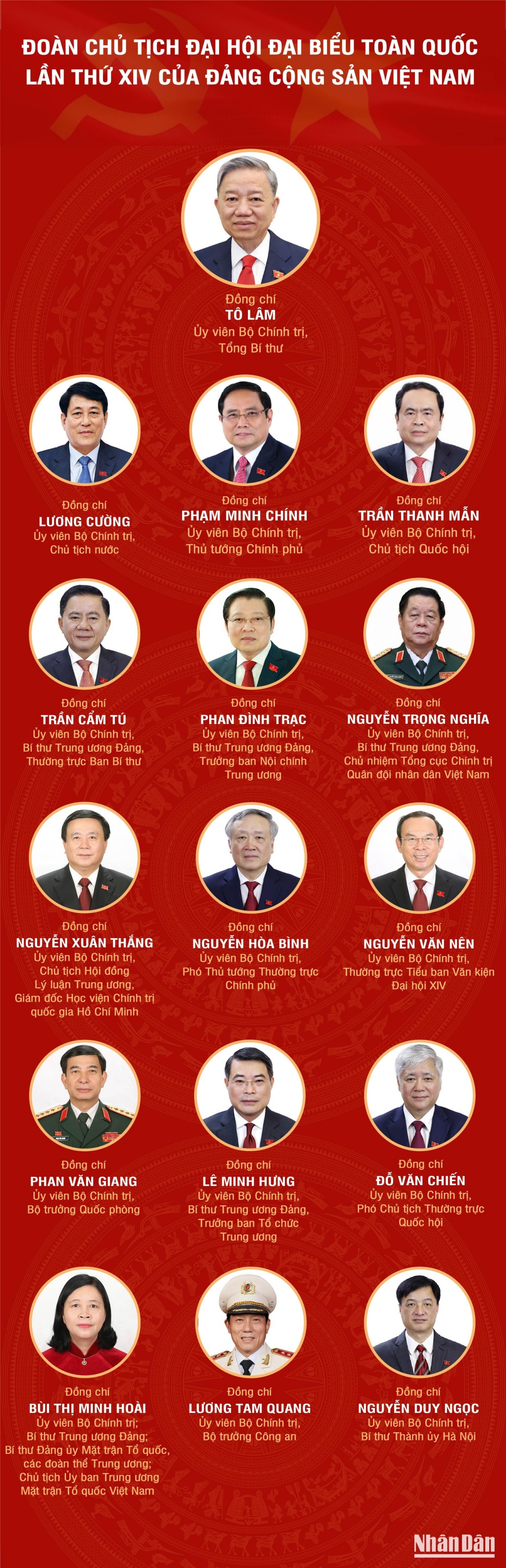 Doan chu tich Dai hoi dai bieu toan quoc lan thu xiv cua Dang cong san viet nam hinh anh 1