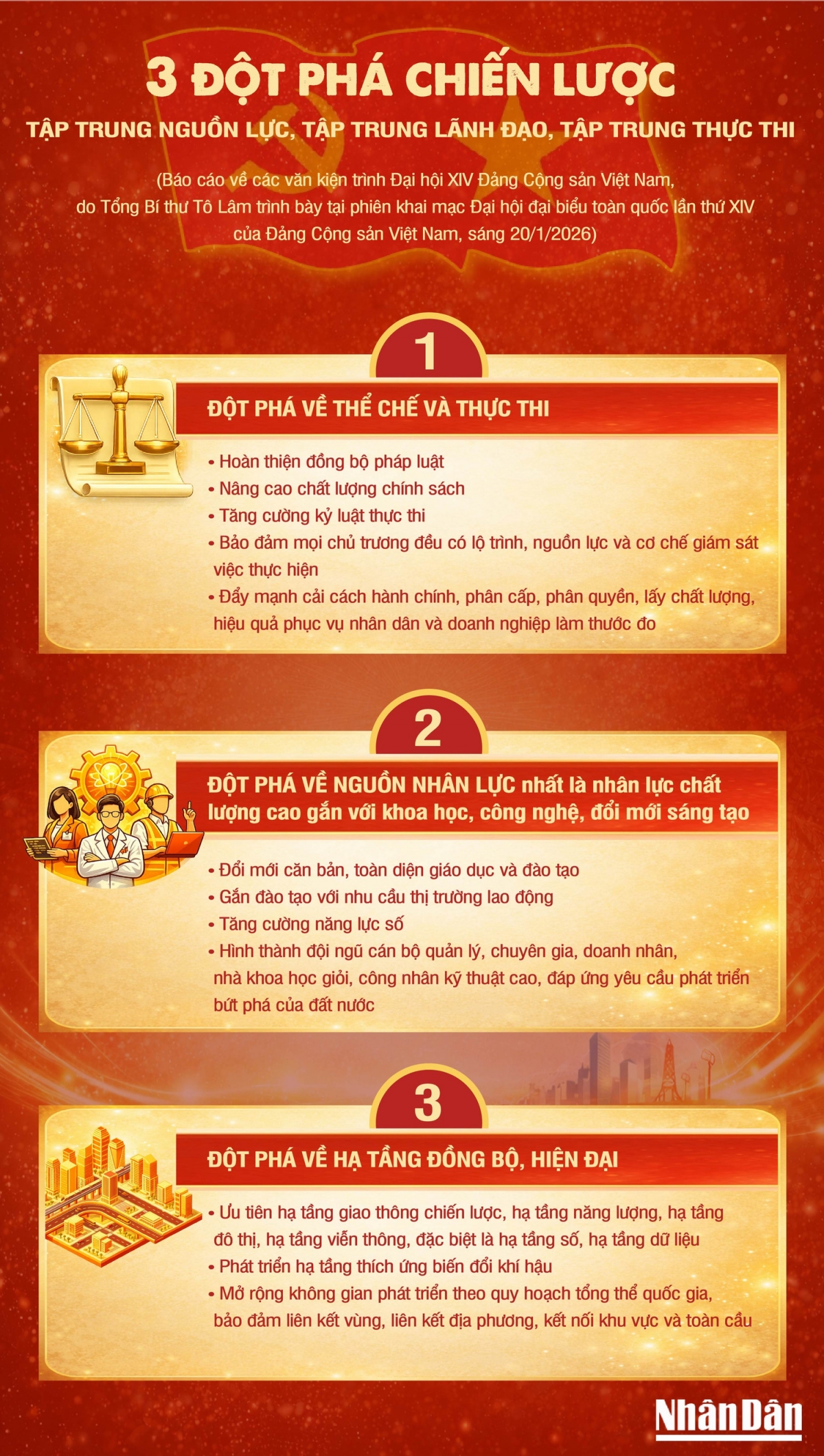 3 dot pha chien luoc de thuc hien muc tieu phat trien dat nuoc trong giai doan toi hinh anh 1