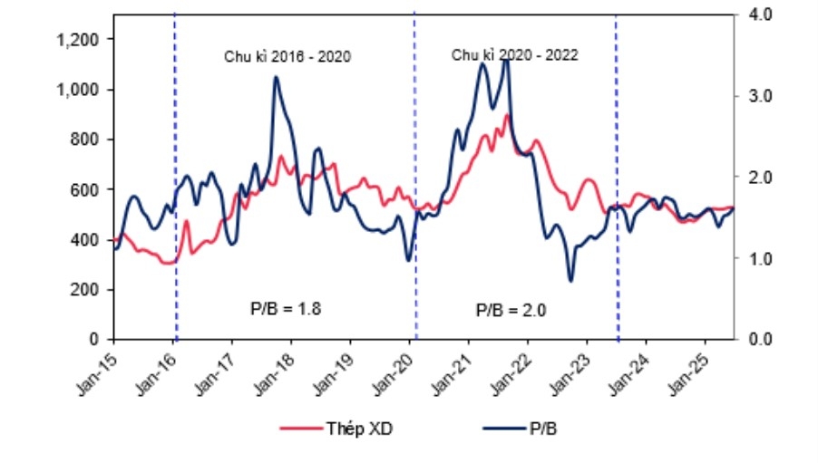 Một số cổ phiếu cần quan tâm ngày 19/1