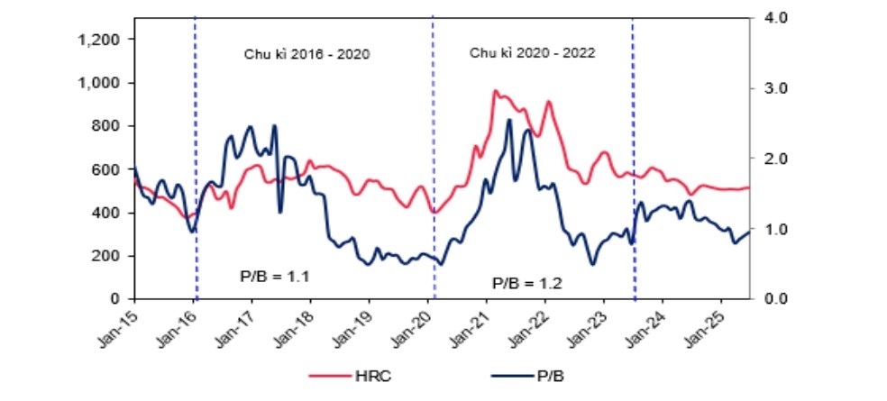 Một số cổ phiếu cần quan tâm ngày 19/1