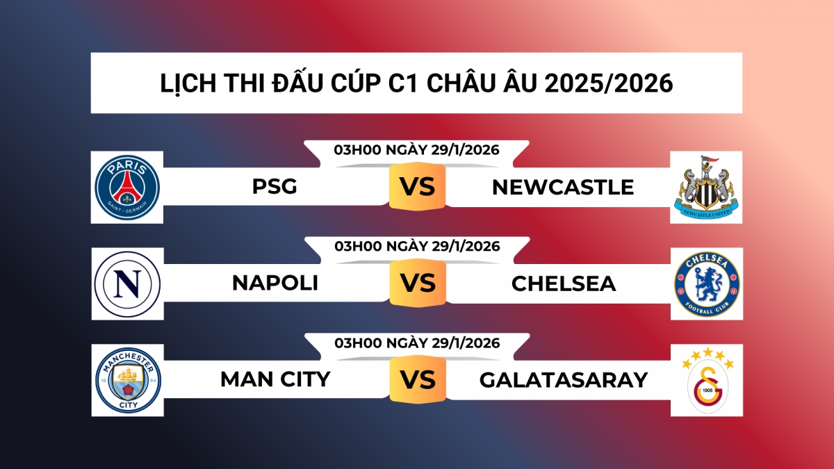 Lịch thi đấu và trực tiếp Cúp C1 châu Âu 2025/2026 vòng bảng lượt trận 8