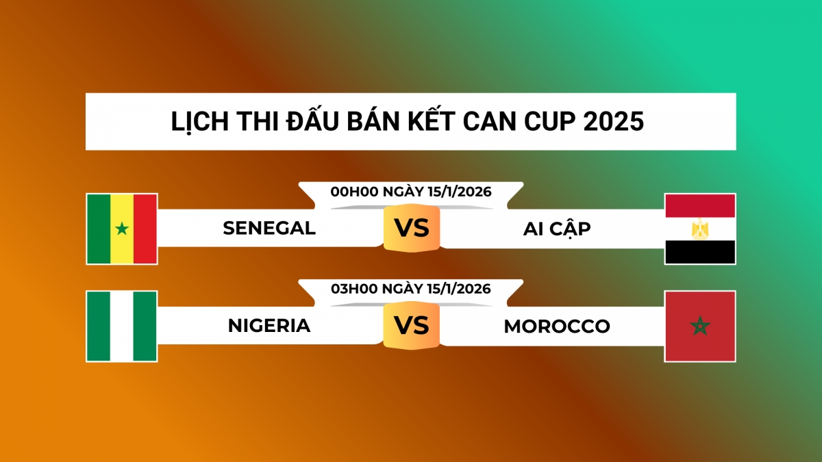 lich thi dau va truc tiep ban ket can cup 2025 hinh anh 1