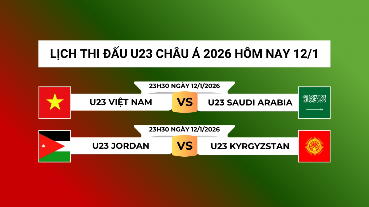Lịch thi đấu và trực tiếp U23 châu Á 2026 hôm nay 12/1