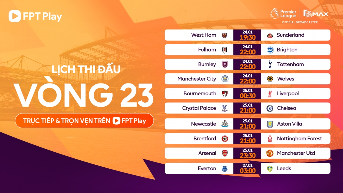 lich thi dau vong 23 ngoai hang anh 2025 2026 arsenal doi dau mu hinh anh 1
