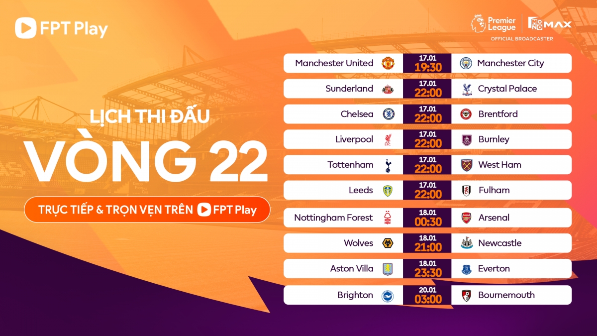 ngoai hang anh nam 2026 arsenal vuot troi, man city gap kho khan hinh anh 3