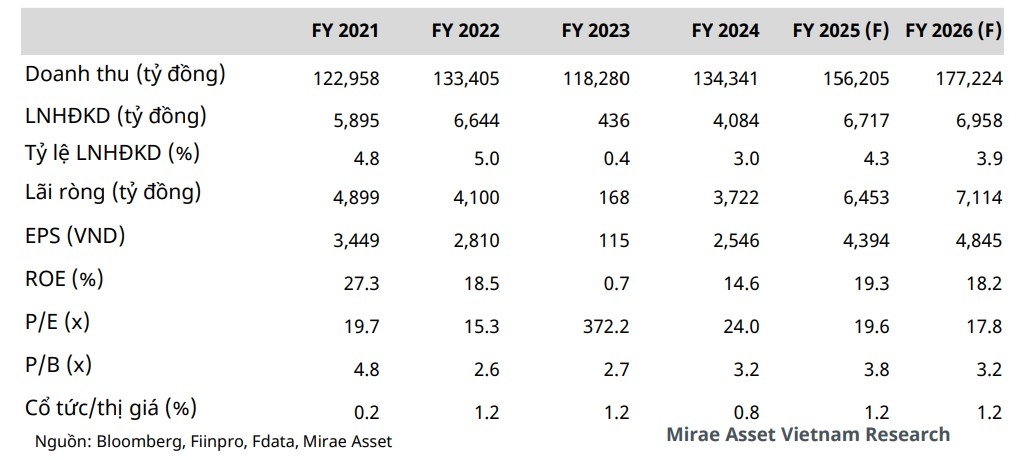 Một số cổ phiếu cần quan tâm ngày 16/1