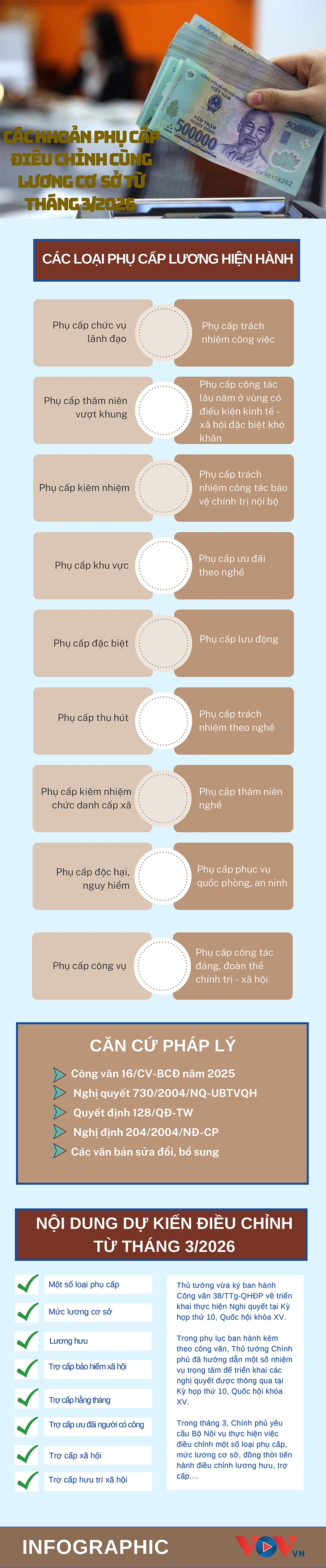 nhung khoan phu cap nao se dieu chinh cung luong co so tu thang 3 2026 hinh anh 1