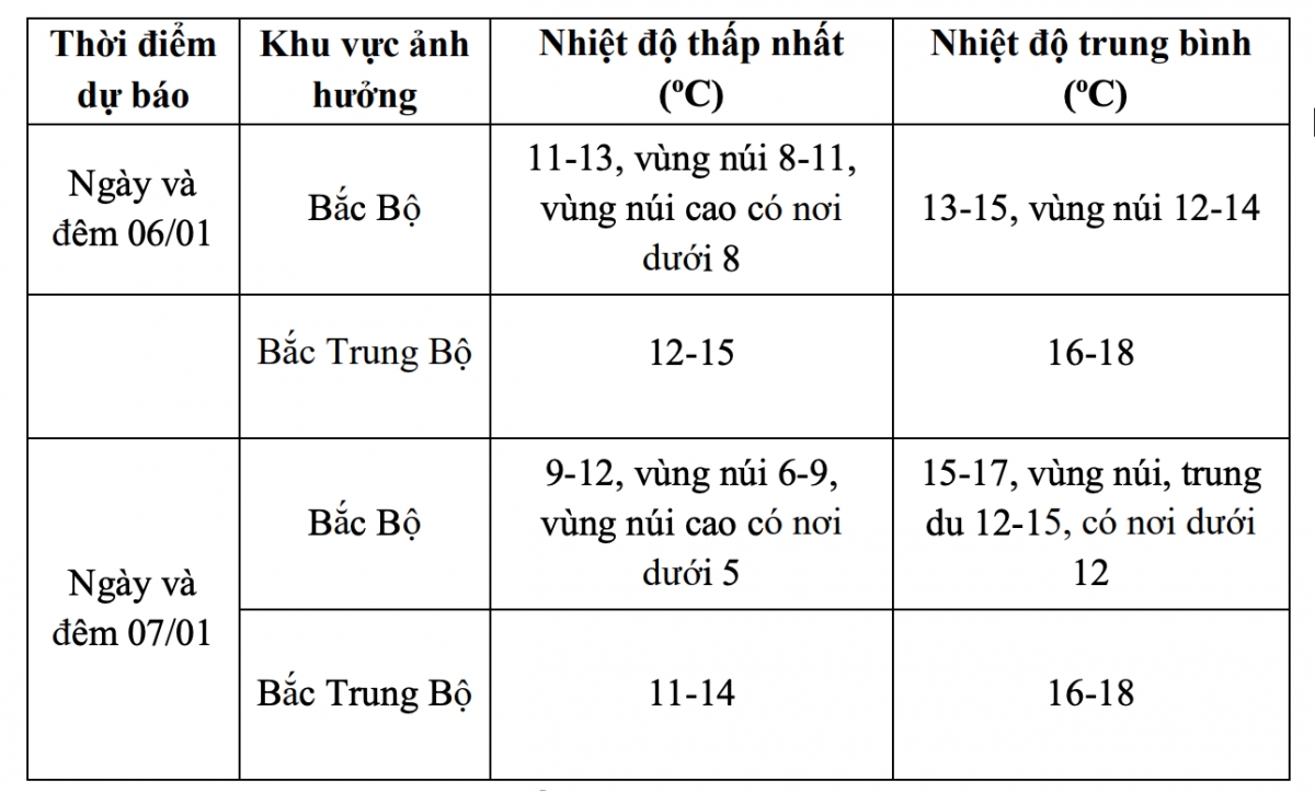 khong khi lanh gay mua, nhiet do giam tu 2-5 do tai mien bac hinh anh 2