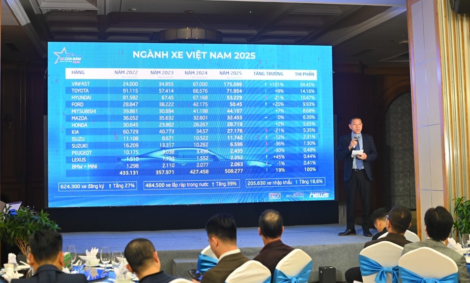 cong bo 5 danh hieu xe cua nam 2026 vinfast limo green nhan 3 danh hieu hinh anh 1