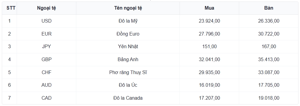 ty gia usd hom nay 22 1 ty gia di len, dat moc 26.700 dong usd hinh anh 3