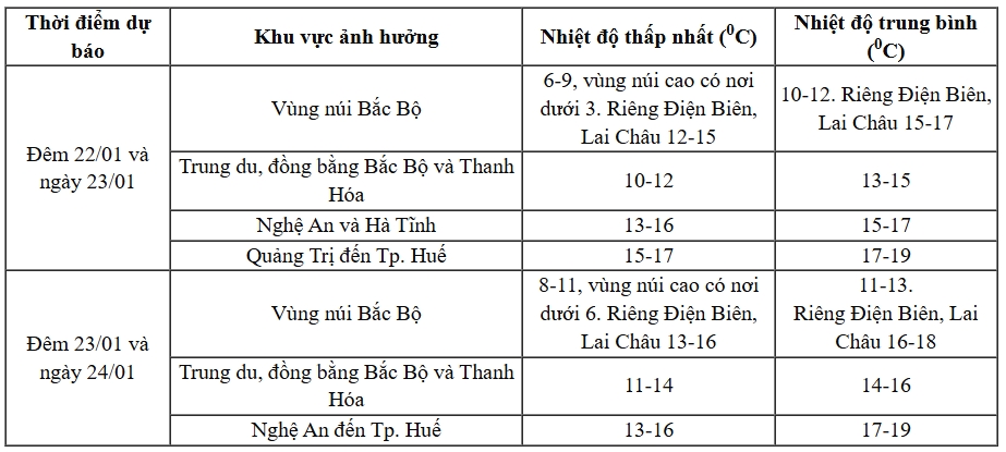 khong khi lanh gay ret dam, ret hai tren dien rong khu vuc Dong bac bo hinh anh 1