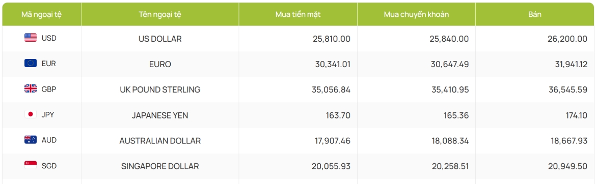 ty gia usd hom nay 30 1 gia ban usd tu do nang len muc 26.500 dong usd hinh anh 4