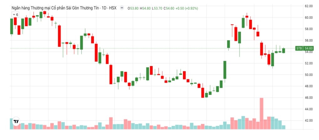 Một số cổ phiếu cần quan tâm ngày 16/1