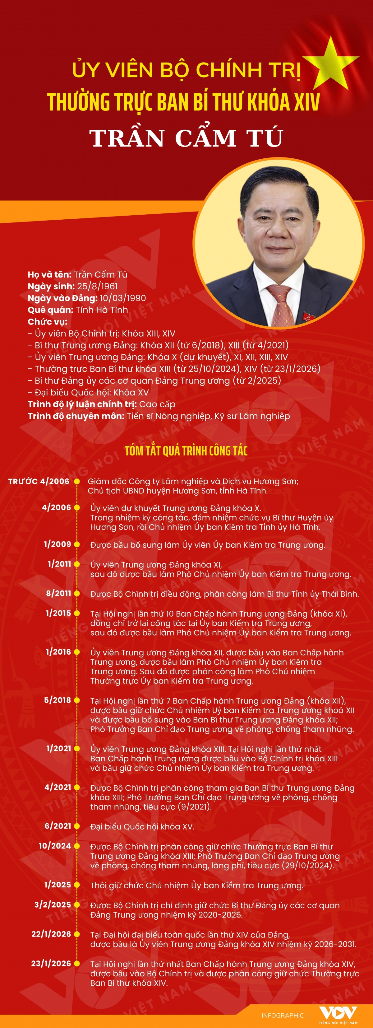 tieu su thuong truc ban bi thu tran cam tu hinh anh 1