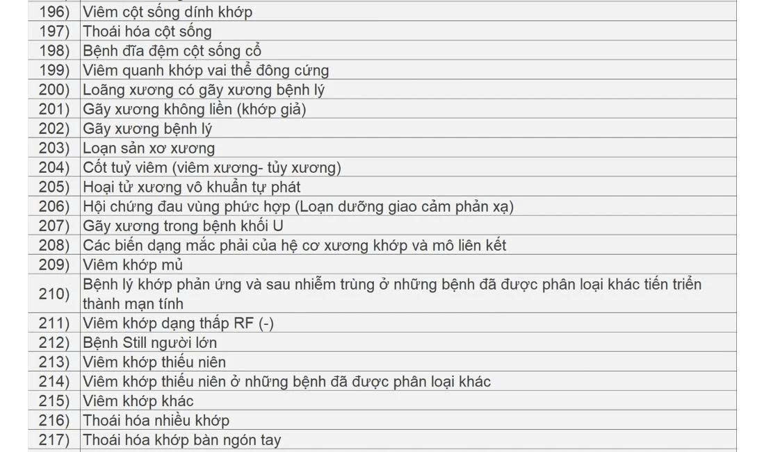cong bo danh sach cac benh duoc ke thuoc ngoai tru toi da 90 ngay hinh anh 10