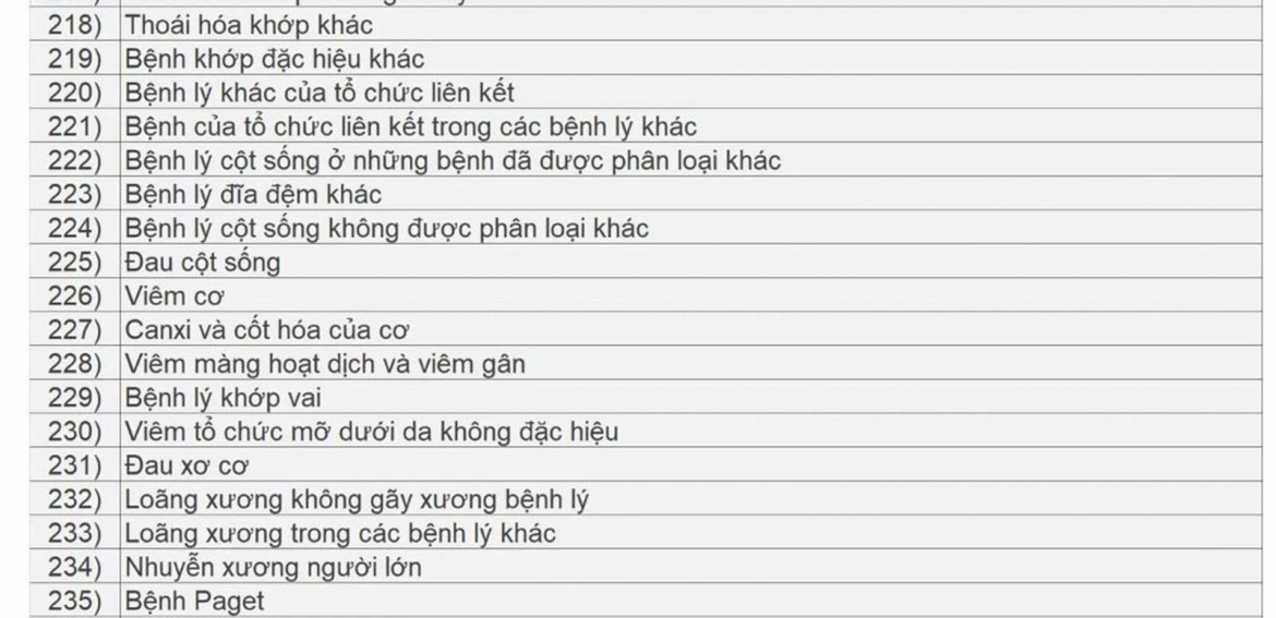 cong bo danh sach cac benh duoc ke thuoc ngoai tru toi da 90 ngay hinh anh 11