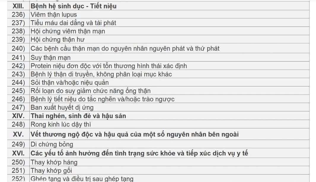 cong bo danh sach cac benh duoc ke thuoc ngoai tru toi da 90 ngay hinh anh 12