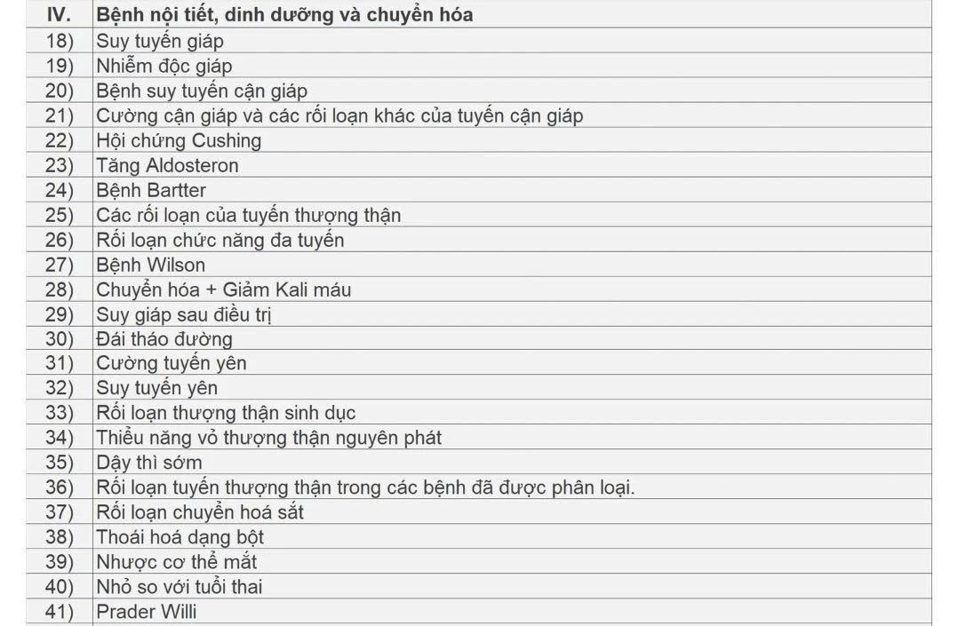 cong bo danh sach cac benh duoc ke thuoc ngoai tru toi da 90 ngay hinh anh 2