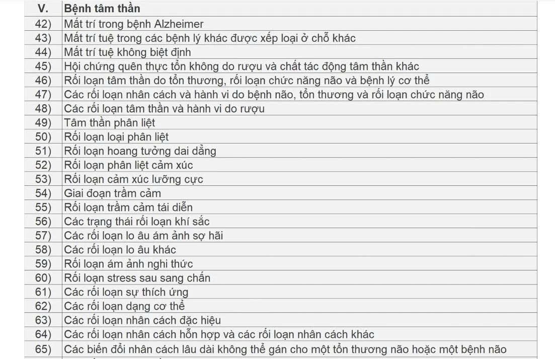 cong bo danh sach cac benh duoc ke thuoc ngoai tru toi da 90 ngay hinh anh 3