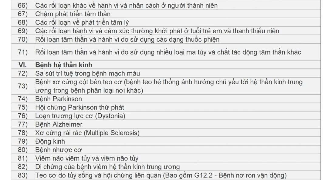 cong bo danh sach cac benh duoc ke thuoc ngoai tru toi da 90 ngay hinh anh 4