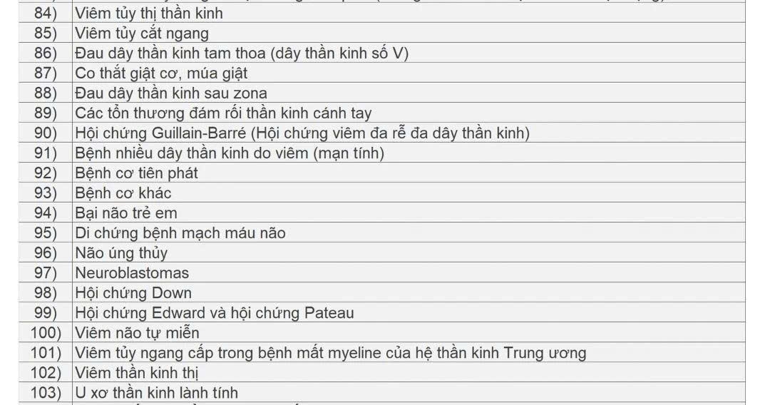 cong bo danh sach cac benh duoc ke thuoc ngoai tru toi da 90 ngay hinh anh 5