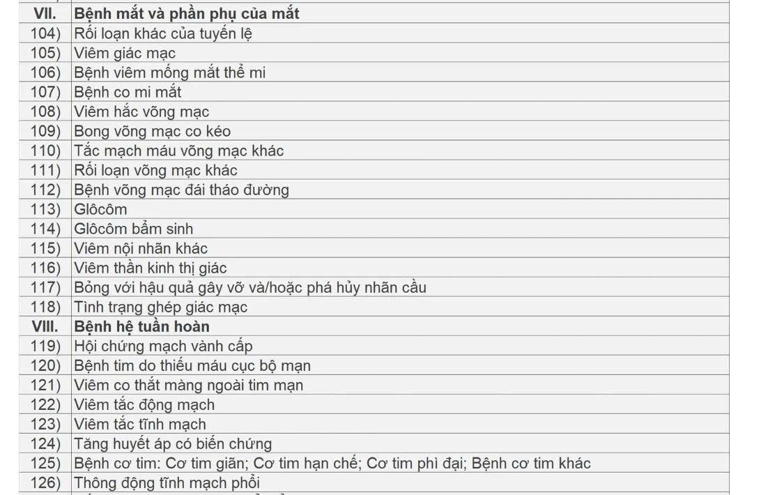 cong bo danh sach cac benh duoc ke thuoc ngoai tru toi da 90 ngay hinh anh 6