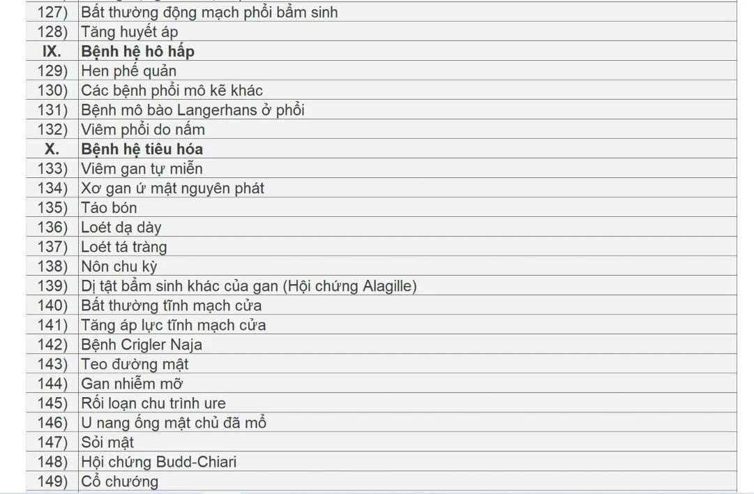 cong bo danh sach cac benh duoc ke thuoc ngoai tru toi da 90 ngay hinh anh 7