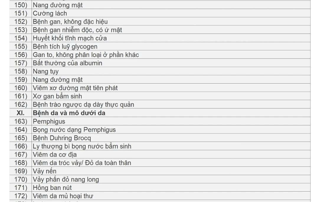 cong bo danh sach cac benh duoc ke thuoc ngoai tru toi da 90 ngay hinh anh 8