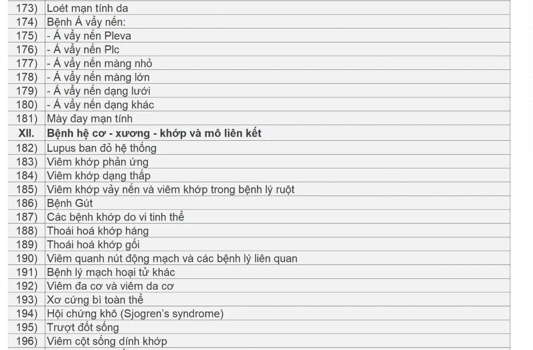 cong bo danh sach cac benh duoc ke thuoc ngoai tru toi da 90 ngay hinh anh 9