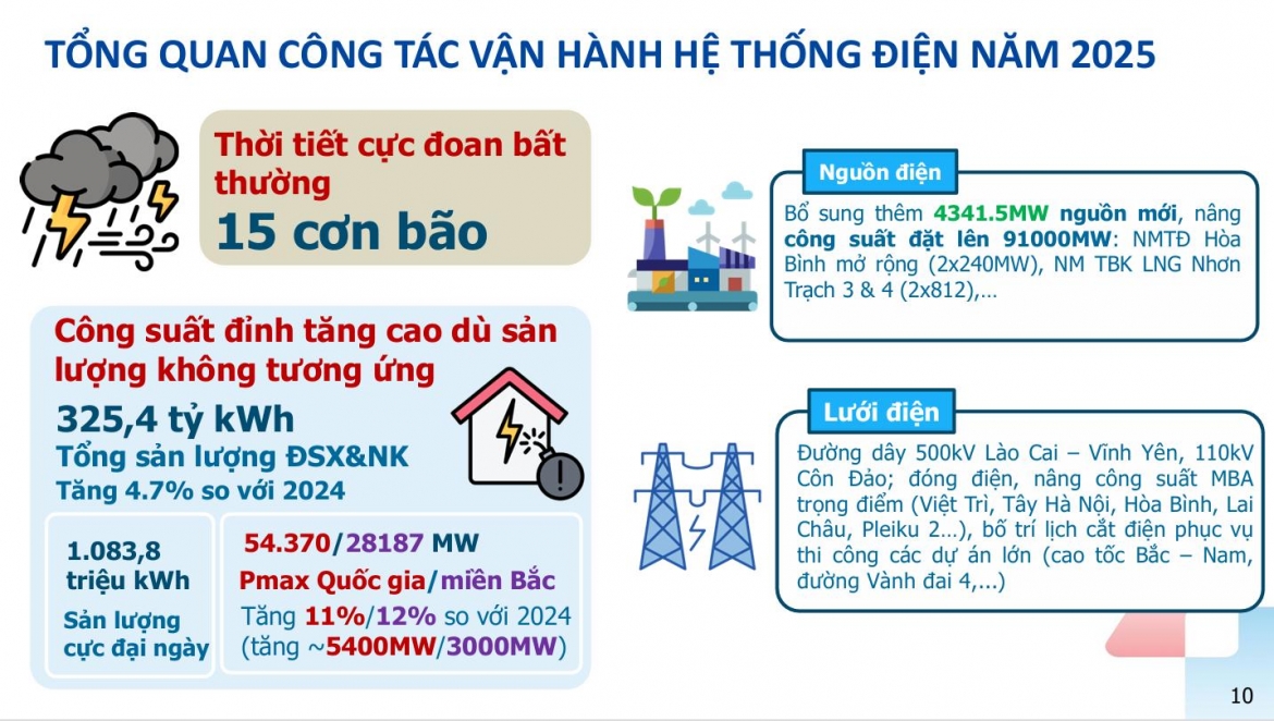 hoan thien ha tang nang luong - nen tang vung chac cho tang truong dai han hinh anh 2