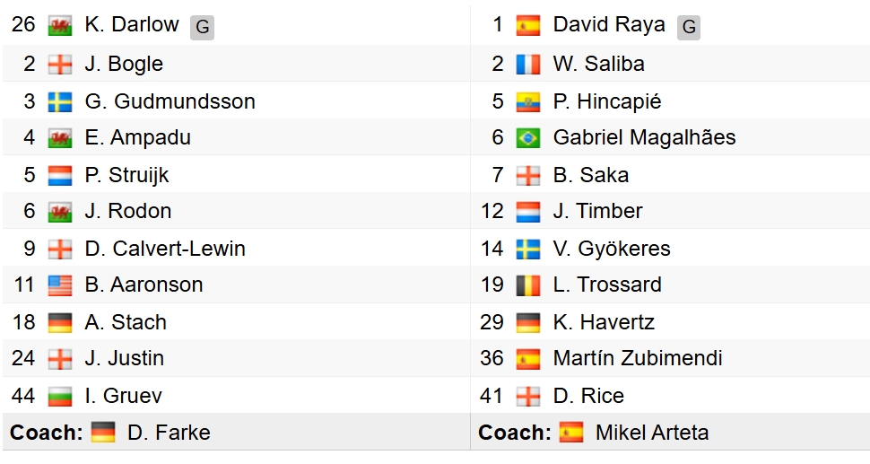 ket qua ngoai hang anh hom nay 31 1 arsenal thang dam leeds, cung co ngoi dau hinh anh 17