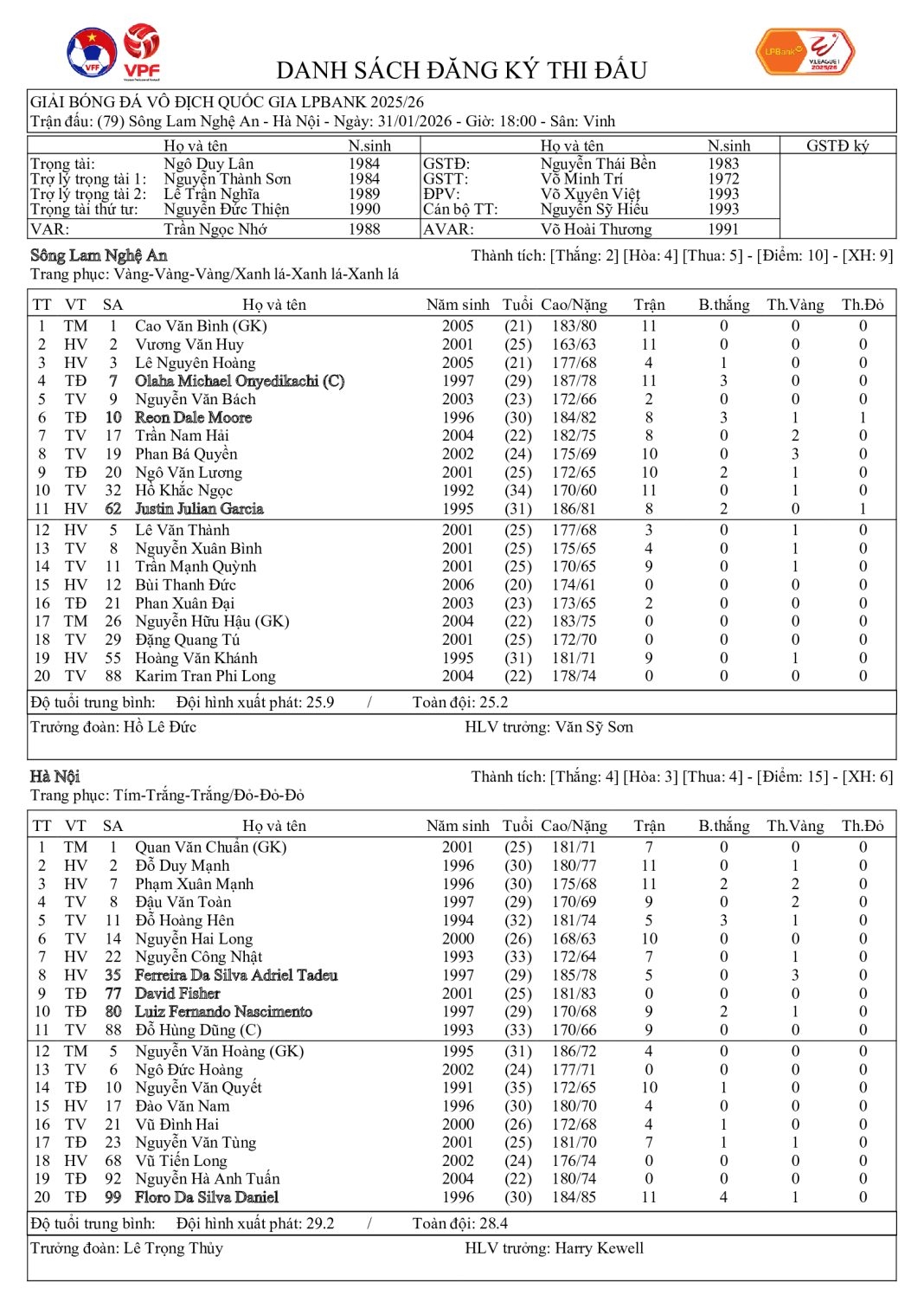 ket qua bong da hom nay 31 1 ha noi fc thang de slna o vong 12 v-league hinh anh 6