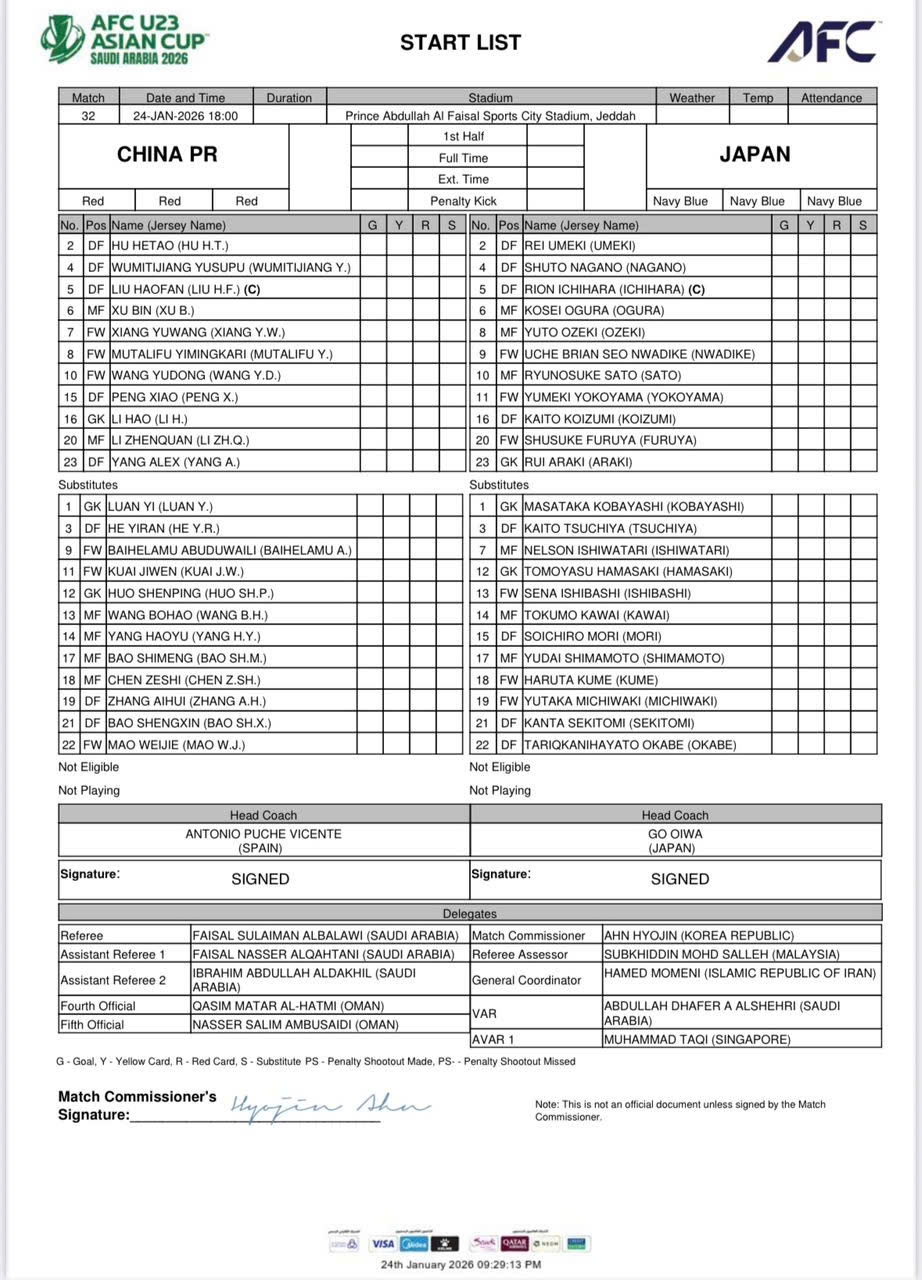 u23 nhat ban vo dich u23 chau A 2026 sau khi thang 4-0 u23 trung quoc hinh anh 17