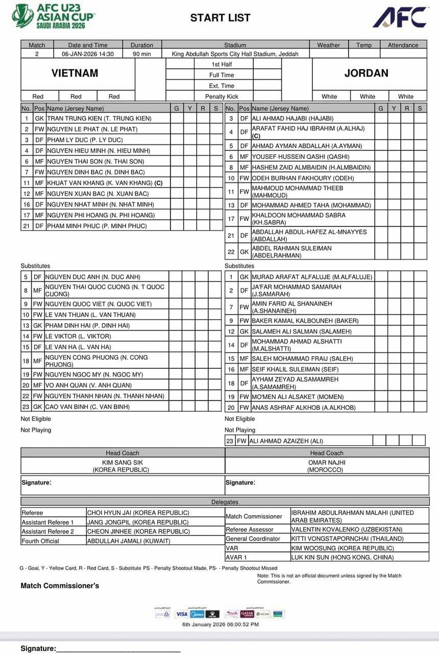 ket qua u23 chau A 2026 hom nay 6 1 u23 viet nam chien thang an tuong hinh anh 4