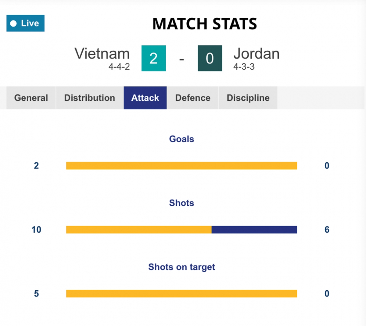 ket qua u23 chau A 2026 hom nay 6 1 u23 viet nam chien thang an tuong hinh anh 12