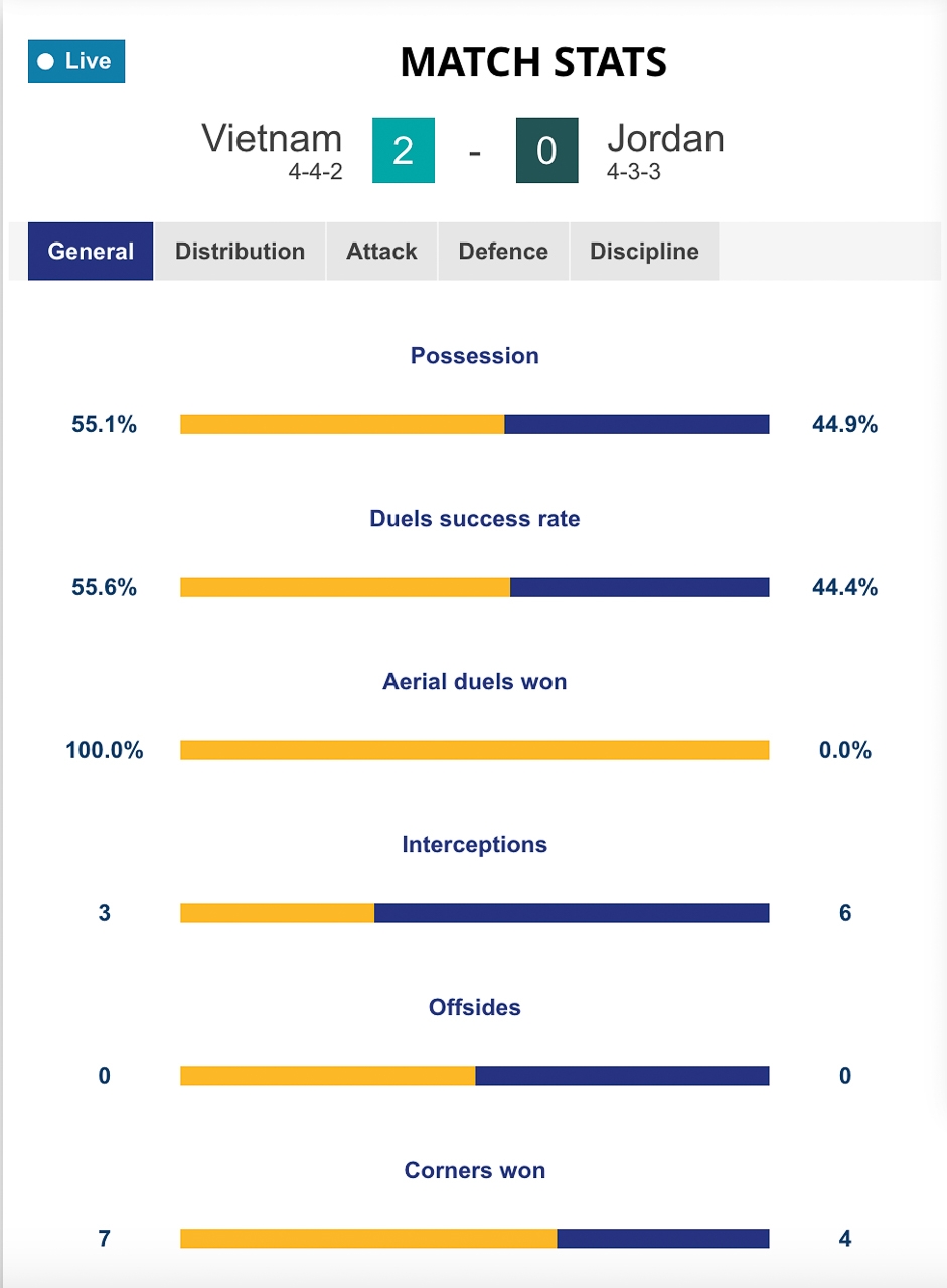 ket qua u23 chau A 2026 hom nay 6 1 u23 viet nam chien thang an tuong hinh anh 11