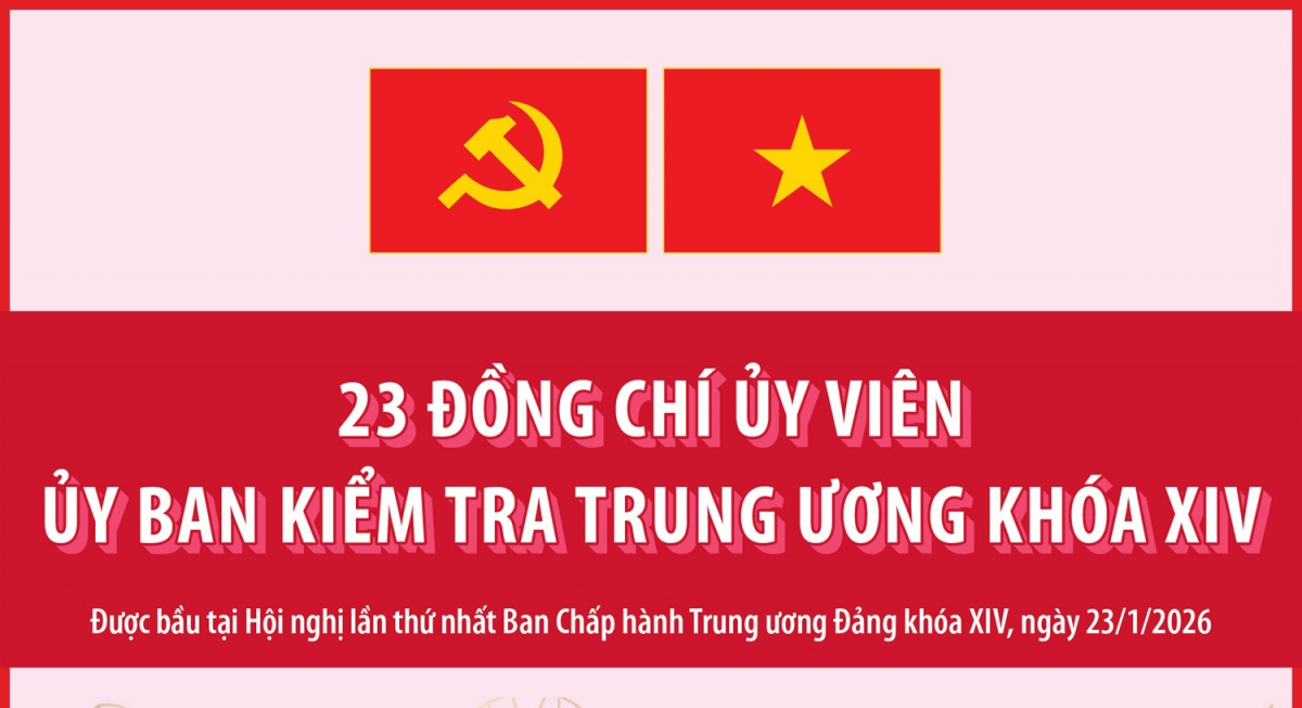 23 đồng chí Ủy viên Ủy ban Kiểm tra Trung ương khóa XIV
