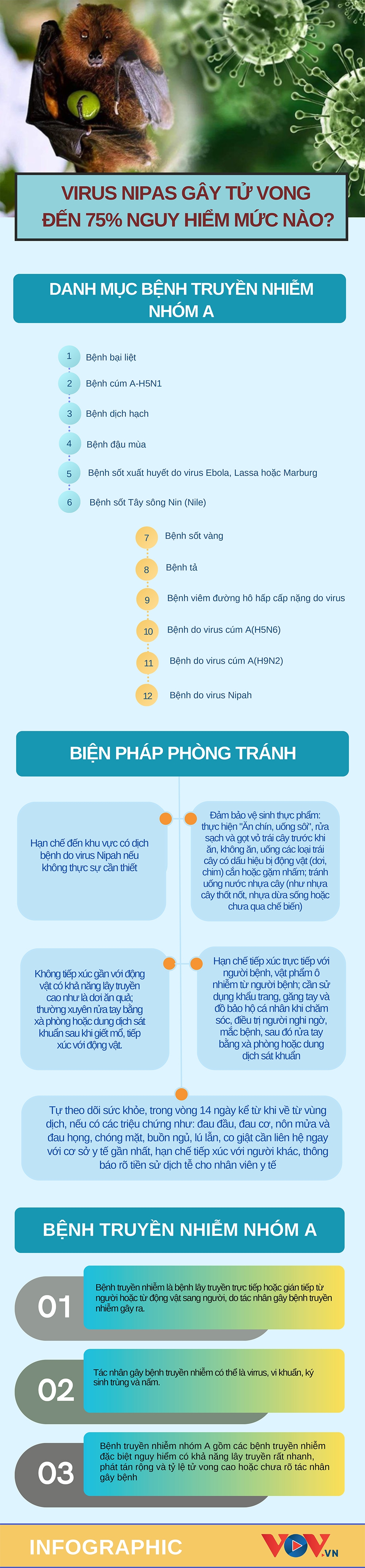 virus nipah thuoc benh truyen nhiem nhom a gay tu vong den 75 nguy hiem the nao hinh anh 1